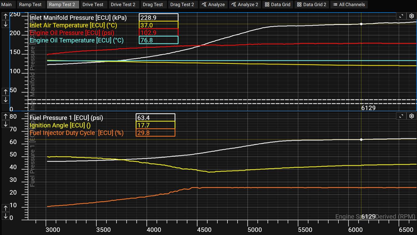 ECU channels plotted during a Ramp Test